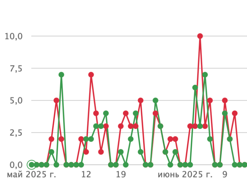 Все о техподдержке